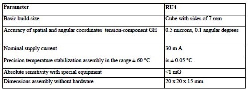 Parameters of three-component sensors Hall