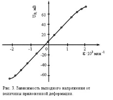 �������� ���������� ������������