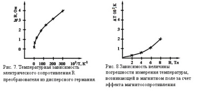 ������������� �����������