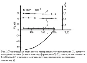 �������������� ������������