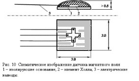 ����� ������� �����, ���������