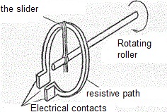 Potentiometric displacement transducers
